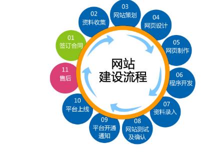 佛山企业网站建设 寻找优质服务商的全面指南