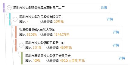 深圳市沙头角建美金属皮革制品厂二厂